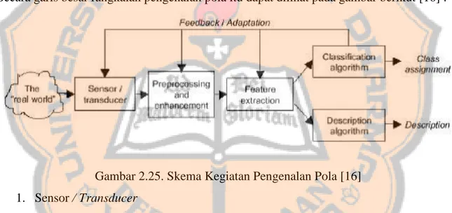 Gambar 2.25. Skema Kegiatan Pengenalan Pola [16] 