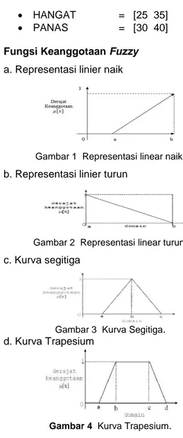 Gambar 1  Representasi linear naik .  b. Representasi linier turun 