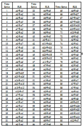 Tabel 2 Tabel nilai keanggotaan fuzzy data 