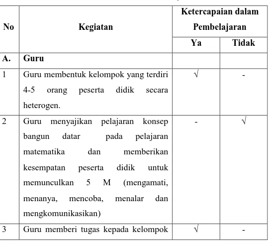 Tabel 4. Hasil Observasi Ketercapaian/ Pelaksanaan  Kolaborasi Model STAD dan Saintifik 