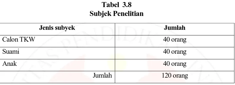 Tabel  3.8 Subjek Penelitian 