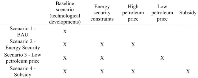 Table 8 Scenario types 