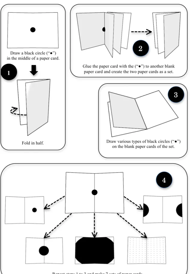 Figure 2.1 The procedure for how to make an illustrated “●” picture book (part 1) Draw a black circle (“●”) 