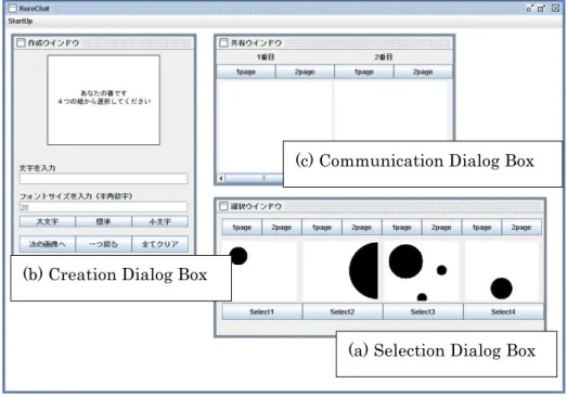 Figure 2.8    The initial interface of the PCS when launching the system (b) Creation Dialog Box 