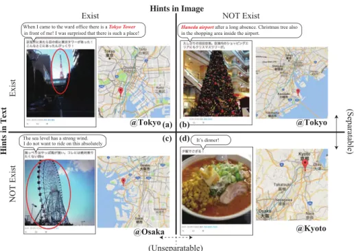 Figure 4.3: The geo-tagged tweets we collected during November, 2013. We can clas- clas-sify these tweets to four kinds by their containing information, concretely, such as the hints about location in texts or images