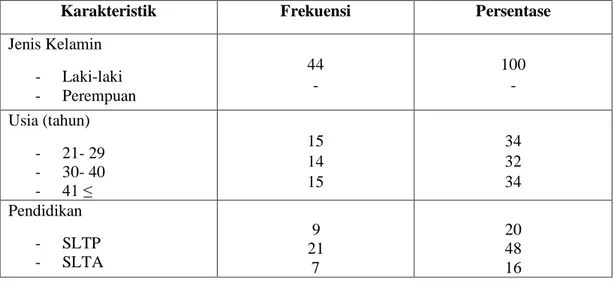 Tabel  berikut  ini adalah  hasil  perhitungan  karakteristik  responden  para  buruh  di  PT  Esa  Express  Surabaya 