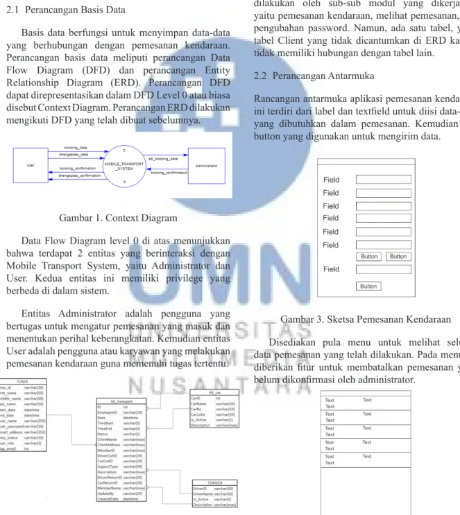Gambar 1. Context Diagram