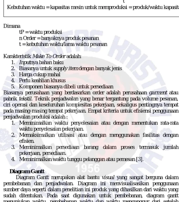 Diagram Gantt 