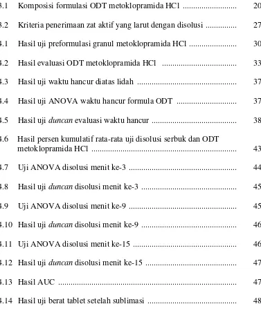 Tabel                                                                                                   Halaman 