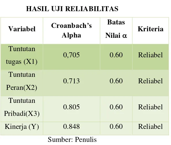 Tabel 3.7 INDEKS RELIABILITAS 
