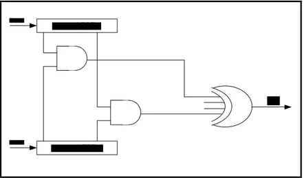 Gambar 2.6 Sketsa gambar Multispeed inner-product Generator