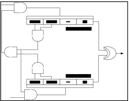 Gambar 2.10 Sketsa gambar Bilateral Stop-and-Go Generator 2.4.9 Self-Decimated Generators