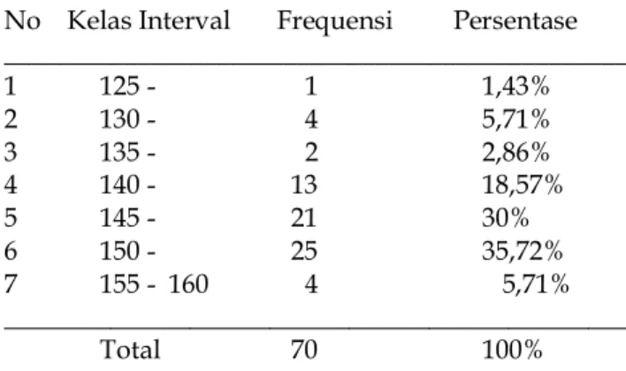 Tabel 3. Distribusi frekuensi kecerdasan emosional 