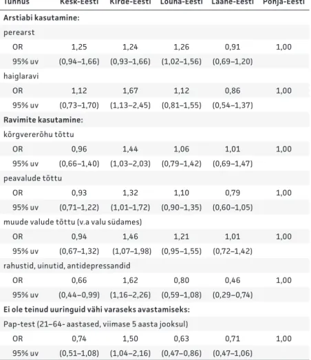 Tabel 2. Arstiabi kasutamise sagedus ühe kasutanu kohta viimase  12 kuu jooksul Eesti eri piirkondades (Eesti täiskasvanud rahvastiku  tervisekäitumise uuring 2012)