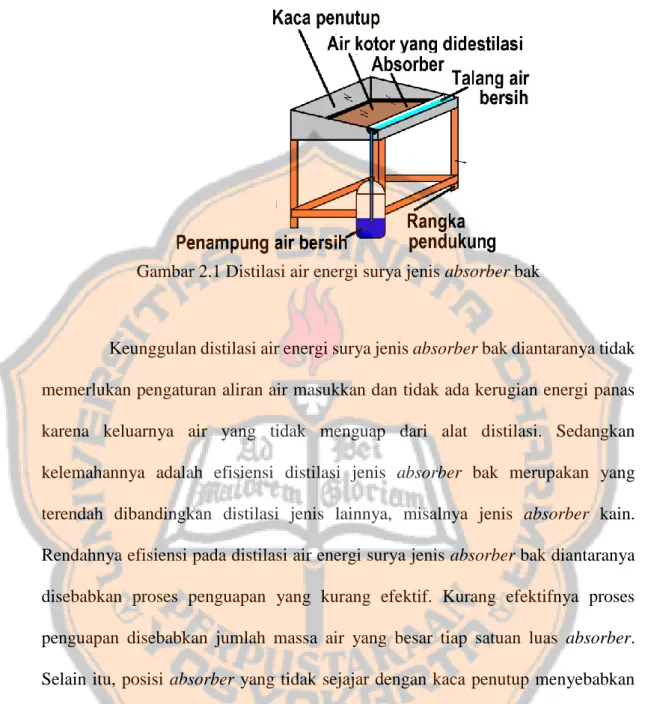 Gambar 2.1 Distilasi air energi surya jenis absorber bak 