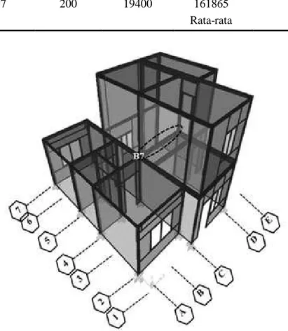 Gambar 9. Skematik model 3D bangunan dengan metode elemen hingga