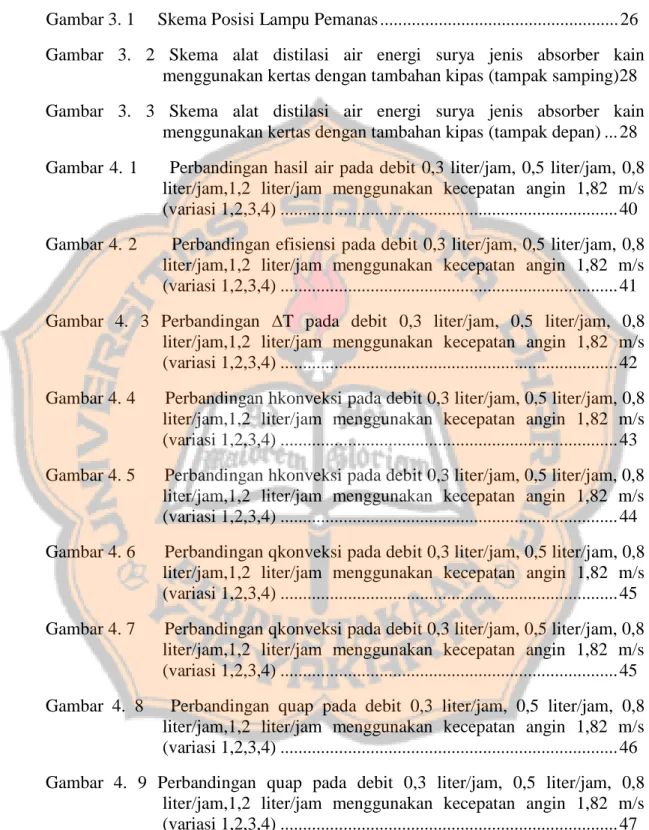 Gambar 3. 1     Skema Posisi Lampu Pemanas ....................................................