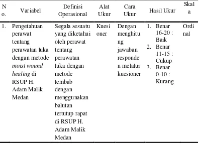 Tabel 3.1 Definisi operasional 