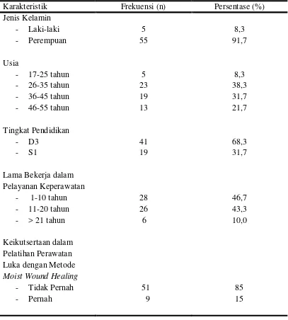 Tabel 5.1. Distribusi Frekuensi dan Persentase Data Demografi Responden di RSUP H. Adam Malik Medan (N=60) 