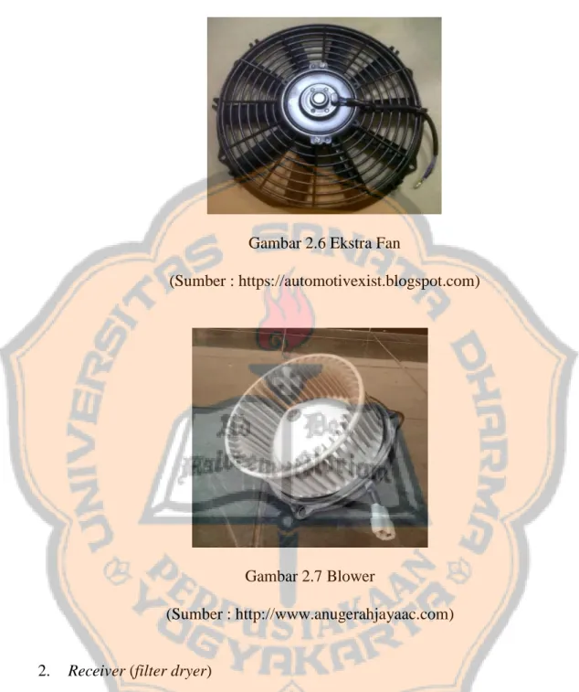 Gambar 2.6 Ekstra Fan 