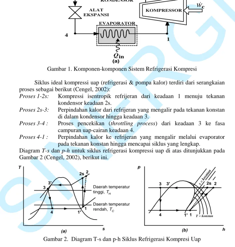 Diagram T-s dan p-h untuk siklus refrigerasi kompressi uap di atas ditunjukkan pada  Gambar 2 (Cengel, 2002), berikut ini