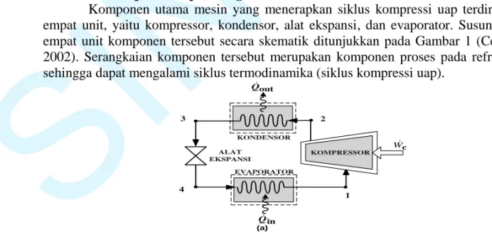Gambar 1. Komponen-komponen system refrigerasi kompressi uap  