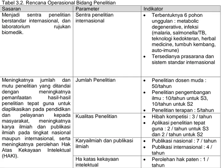 Tabel 3.2. Rencana Operasional Bidang Penelitian 