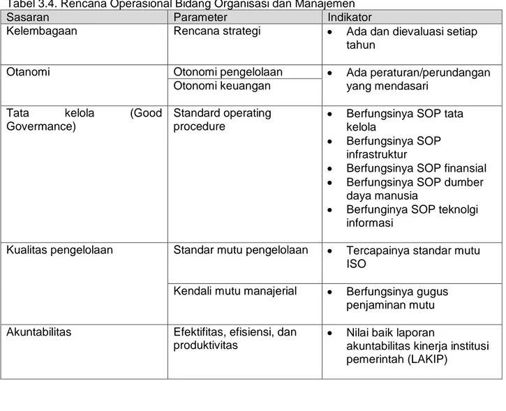 Tabel 3.4. Rencana Operasional Bidang Organisasi dan Manajemen  Sasaran  Parameter  Indikator 
