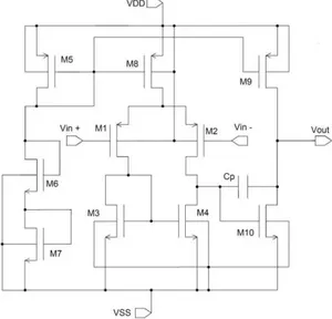 Gambar  3  memperlihatkan  diagram  rangkaian  Op-amp.  Penguat  differensial  (M1-4)  menyediakan  dua  masukan  membalik  dan  tak  membalik  yang  menyebabkan  noise  dan  offset
