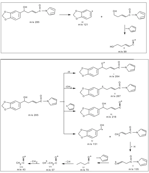 Gambar 2. Fragmentasi senyawa A  Figure 2. Fragmentation of A compound 