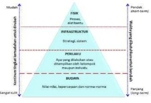 Gambar 6, 