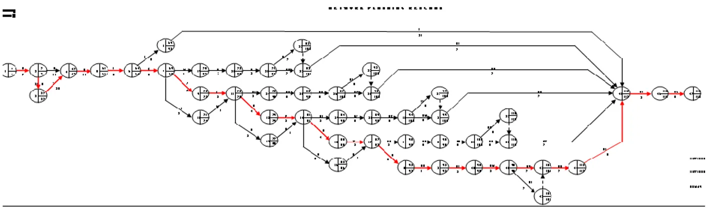 Gambar 7. Rencana diagram network proyek  