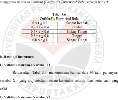 Tabel 3.6 Guilford’s Emprirical Rule