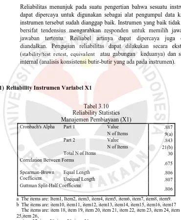 Tabel 3.10 Reliability Statistics  