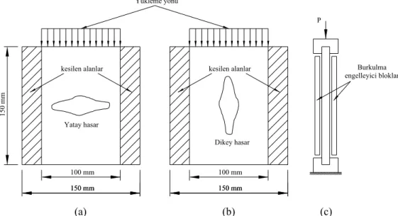 Şekil 2 Yükleme yönüne göre (a) yatay, (b) dikey darbe hasarı ve (c) burkulma engelleyici  bloklar 