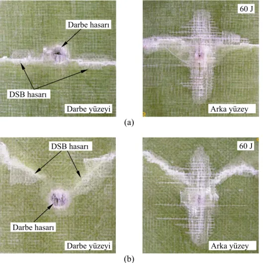 Şekil 5 DSB testi sonrası (a) [0°/90°/0°/90°/] S  ve (b) [0°/90°/+45°/-45°] S  lif yönlenme  açılarına sahip numunelerde meydana gelen DSB hasarı 
