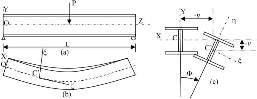 Şekil 1. Yanal burkulmuş kiriş: a) Basit mesnetli kiriş ve tekil yük yüklemesi,                       b) Yanal burkulmuş kirişin üstten görünüşü (uç kesitlerin yanal hareketi 