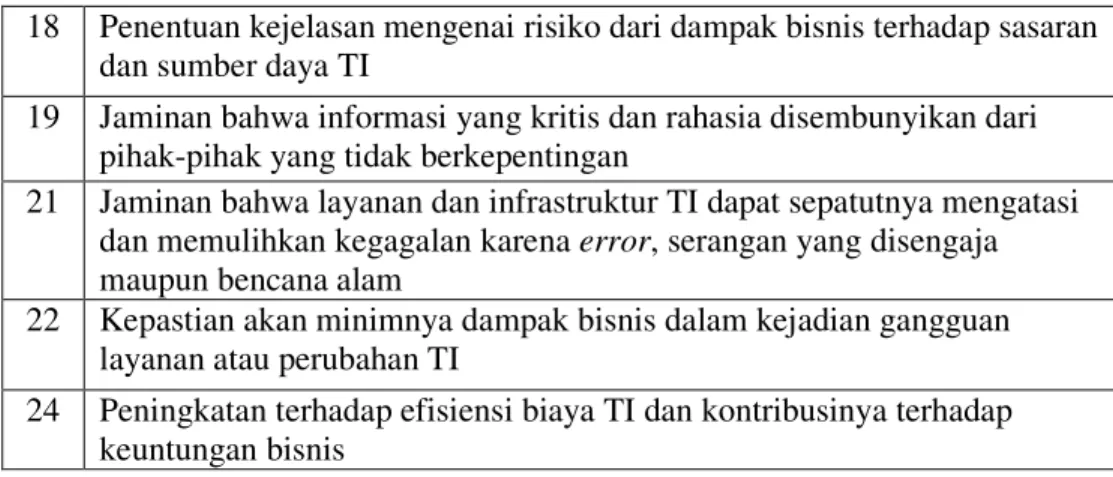 Tabel 2.4 Keterkaitan Tujuan Teknologi Iinformsi dan Proses Teknologi  Informasi 