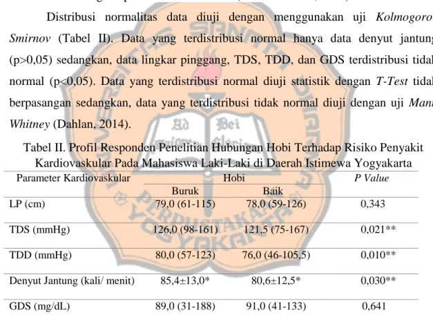 Tabel II. Profil Responden Penelitian Hubungan Hobi Terhadap Risiko Penyakit  Kardiovaskular Pada Mahasiswa Laki-Laki di Daerah Istimewa Yogyakarta  