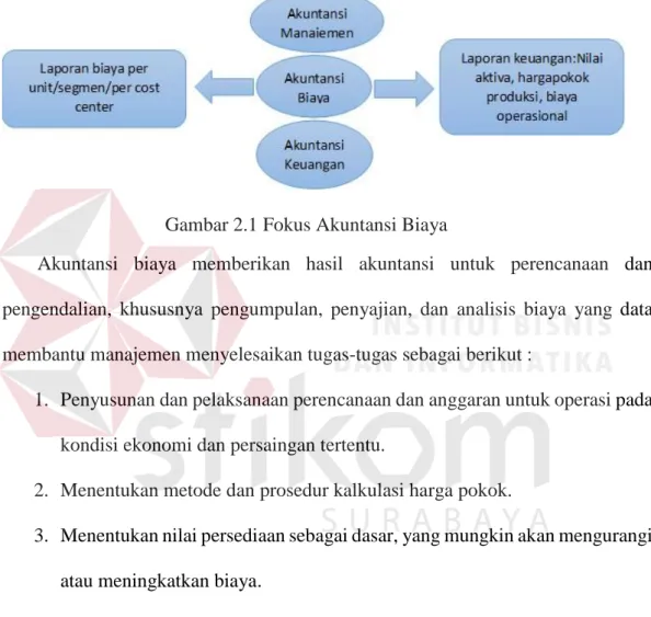 Gambar 2.1 Fokus Akuntansi Biaya 