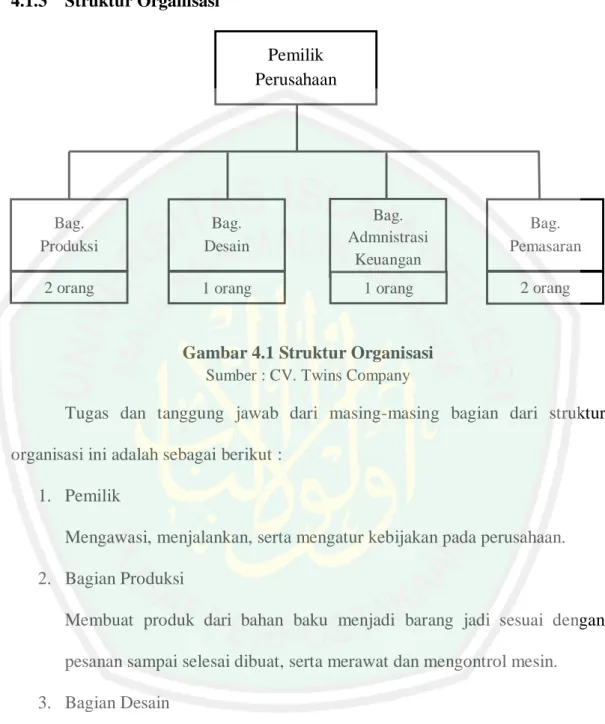 Gambar 4.1 Struktur Organisasi  Sumber : CV. Twins Company