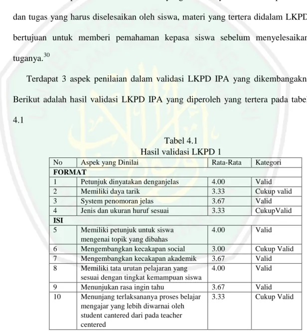 Tabel 4.1  Hasil validasi LKPD 1 