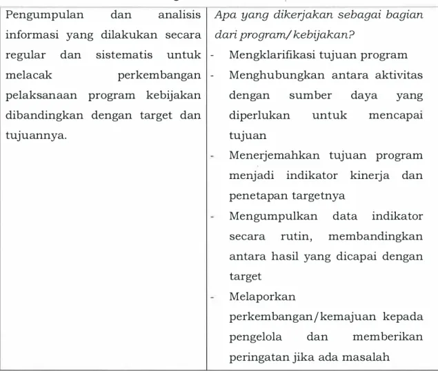 Tabel 1 :  Pengertian Pemantauan . 