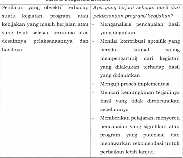Tabel 2: Pengertian Evaluasi 