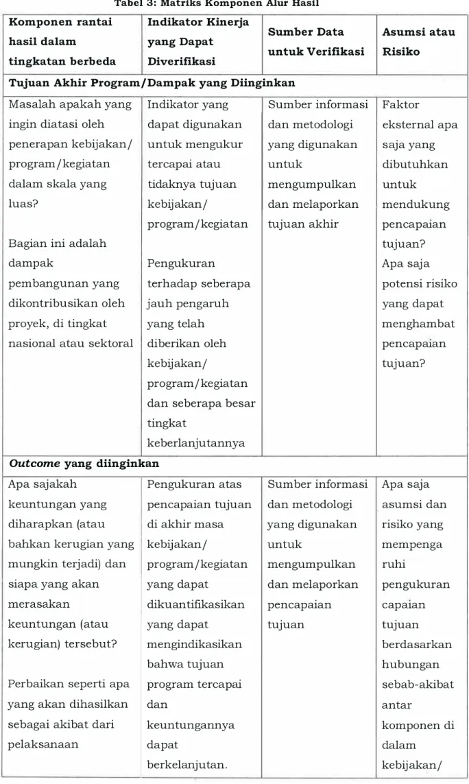 Tabel 3: Matriks  Komponen Alur  Hasil 