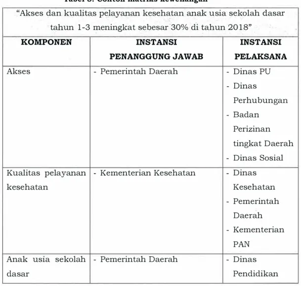 Tabel 8 .  Contoh matriks  kewenangan 