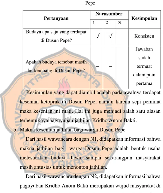Tabel 4. 4. Tabel konsistensi hasil wawancara budaya asli di Dusun  Pepe 