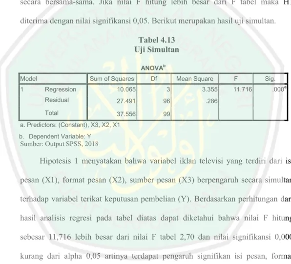 Tabel 4.13  Uji Simultan 