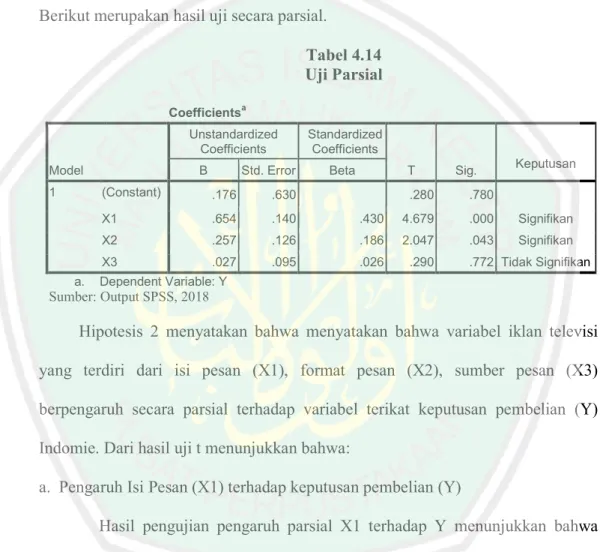 Tabel 4.14  Uji Parsial  Coefficients a Model  Unstandardized Coefficients  Standardized Coefficients  T  Sig