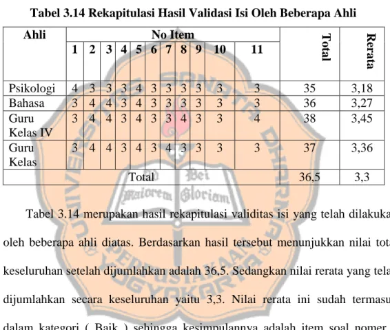 Tabel 3.14 Rekapitulasi Hasil Validasi Isi Oleh Beberapa Ahli  Ahli  1  2  3  4  5  6  7  8  9  10 No Item  11  Total  Rerat a